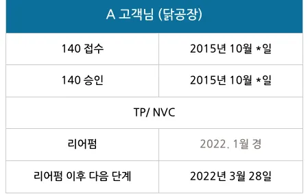 표 이미지