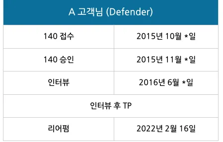 표 이미지