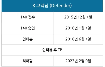 표 이미지