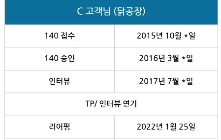 표 이미지